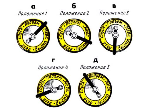Гідропривід верстата 872А